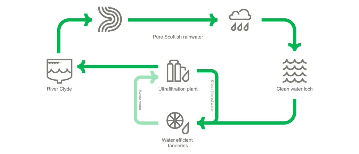 Sustainability Zero Waste Image 06